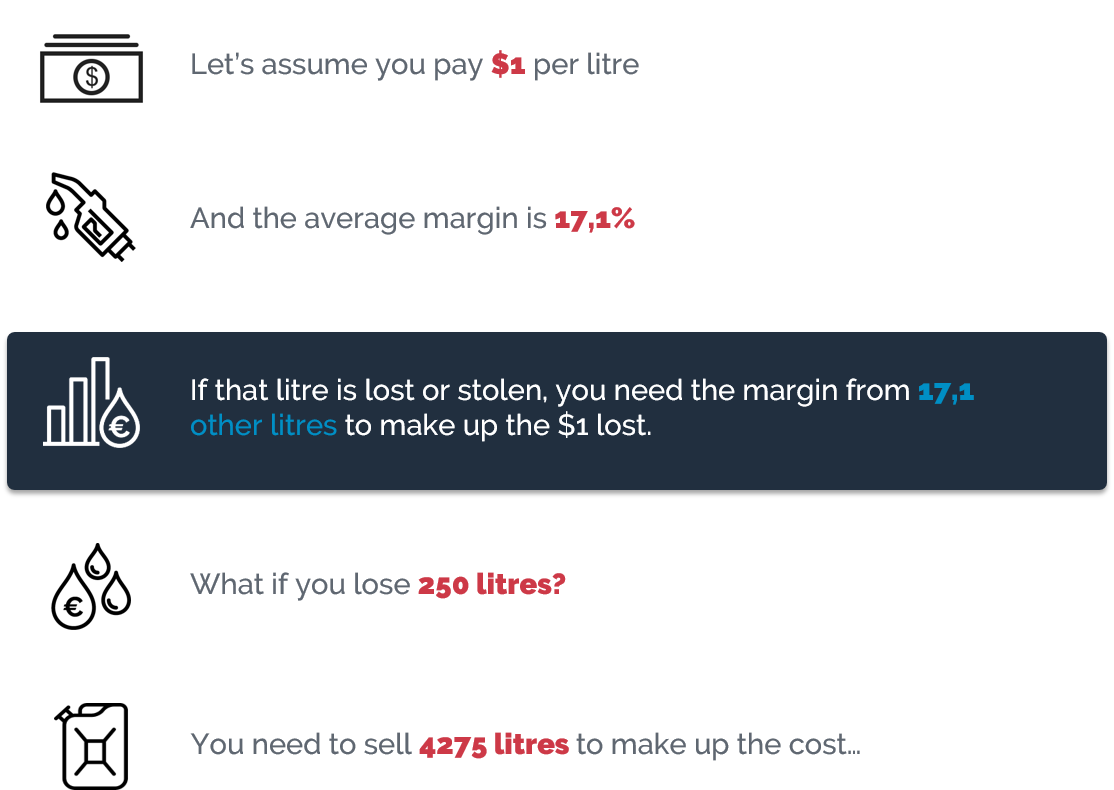 Where are you losing fuel and why it matters...